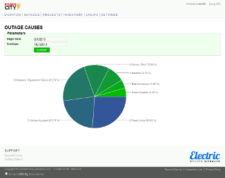 Screenshot of outage cause chart.